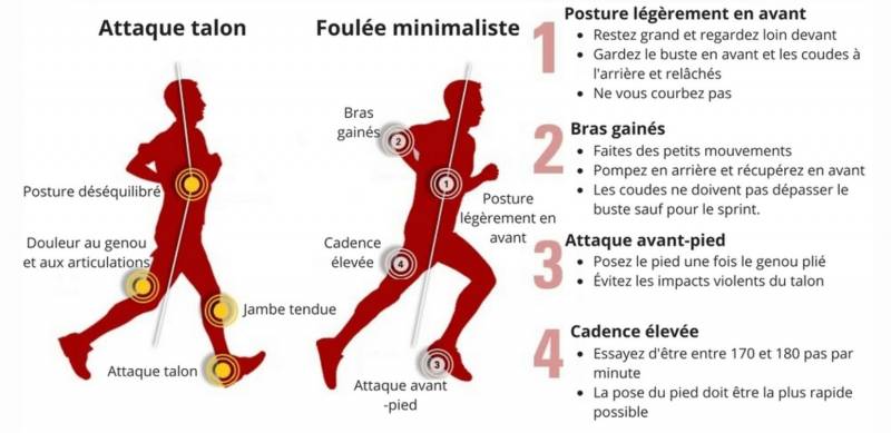 La course minimaliste : courir pieds nus ou en chaussures minimalistes dans la région de Lyon